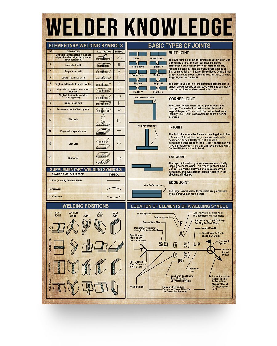 Gifts Poster Welder Knowledge Elementary Welding Symbols Basic 24x36 Poster